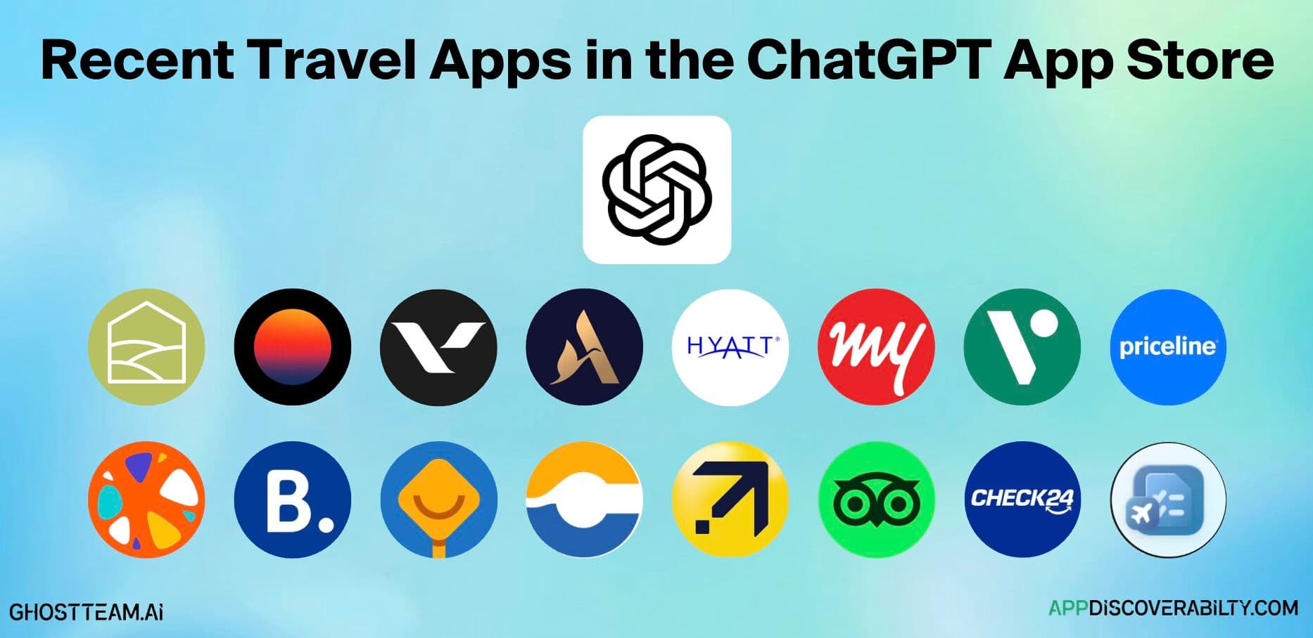 How to Build a Travel ChatGPT App with Zero Code (And Get It Discovered)