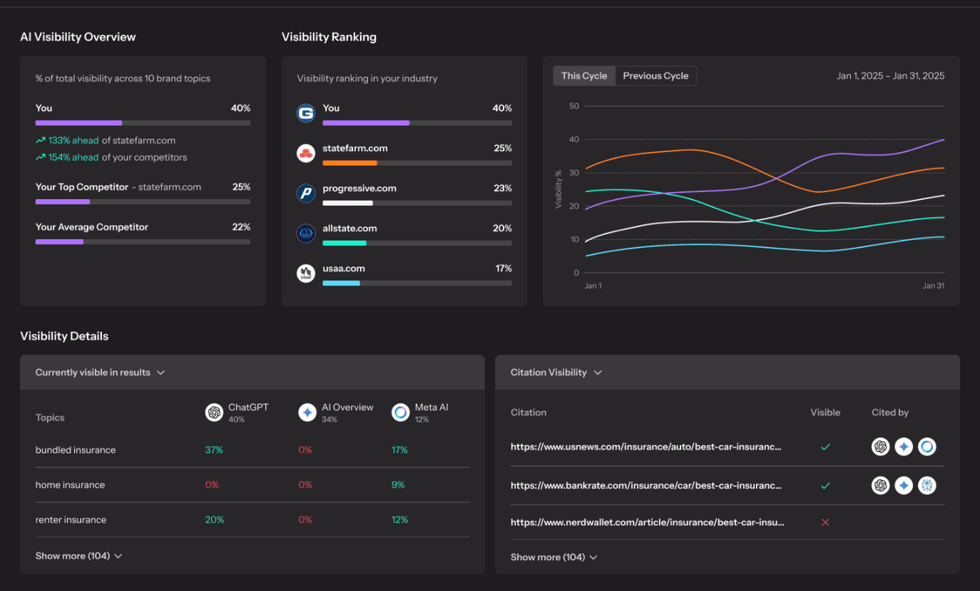 Automated SEO & AEO Intelligence Uncovered Hidden Competitor Tactics and Saved 5+ Hours Weekly